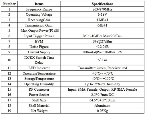 एम्पलीफायर के लिए उच्च लाभ सिग्नल शक्ति 868MHz 915MHz डीसी 12V Bias टी